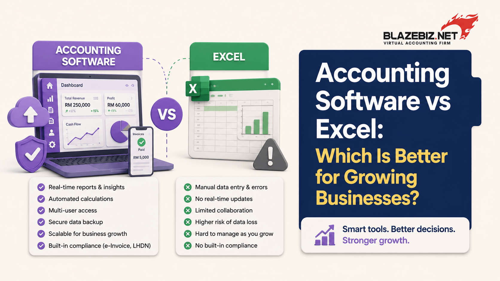 Accounting Software vs Excel