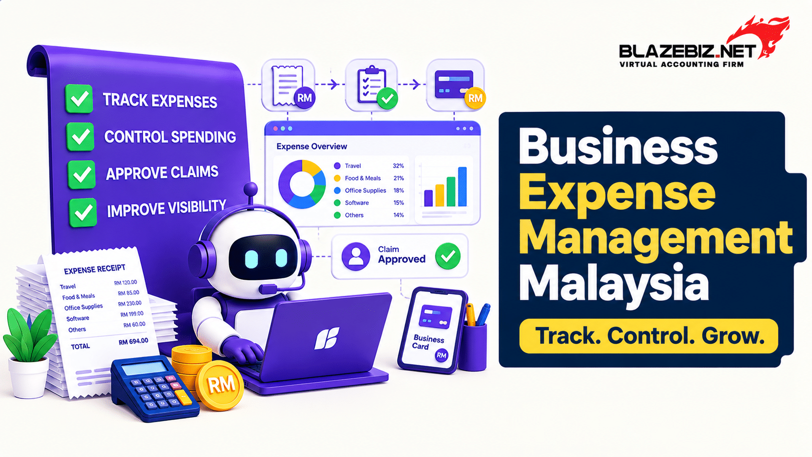 business expense management Malaysia