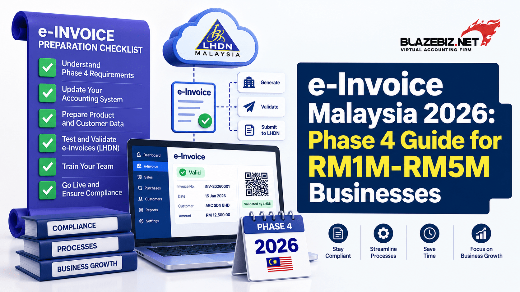 e-Invoice Malaysia 2026