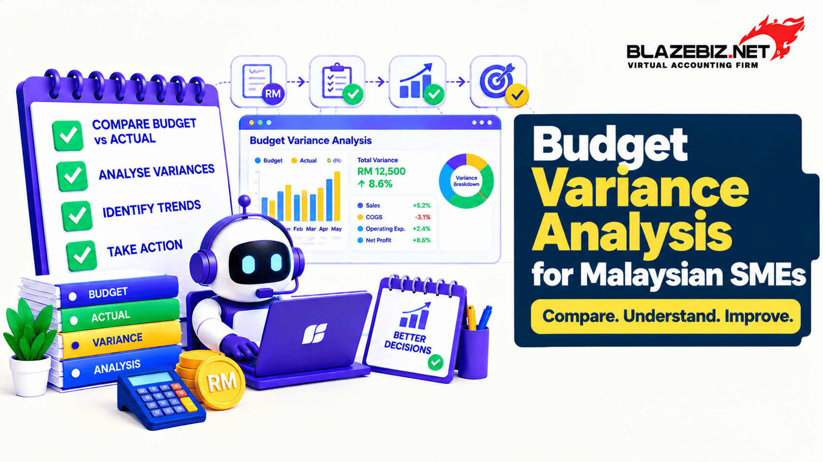 budget variance analysis Malaysia