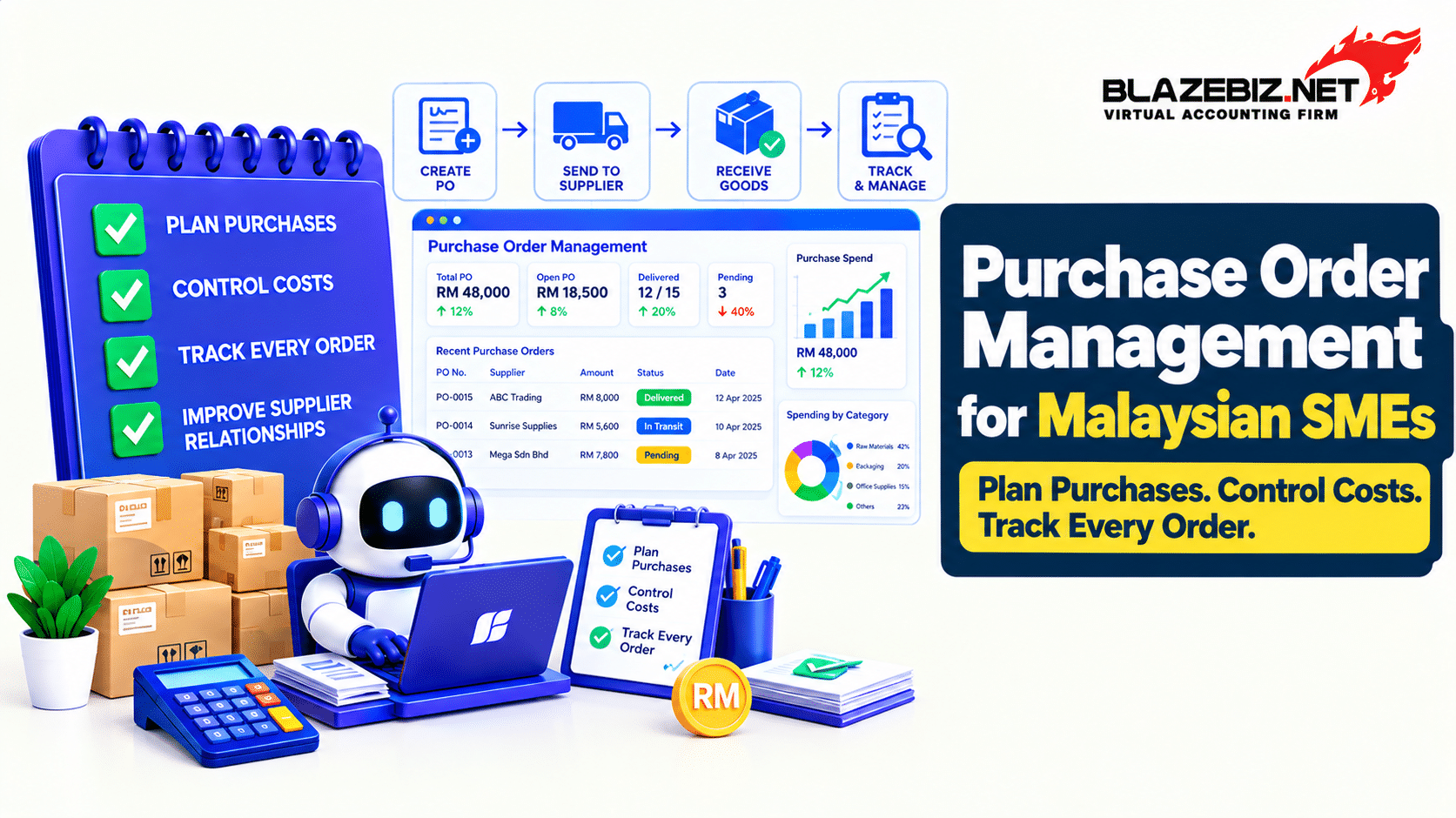 purchase order management Malaysia