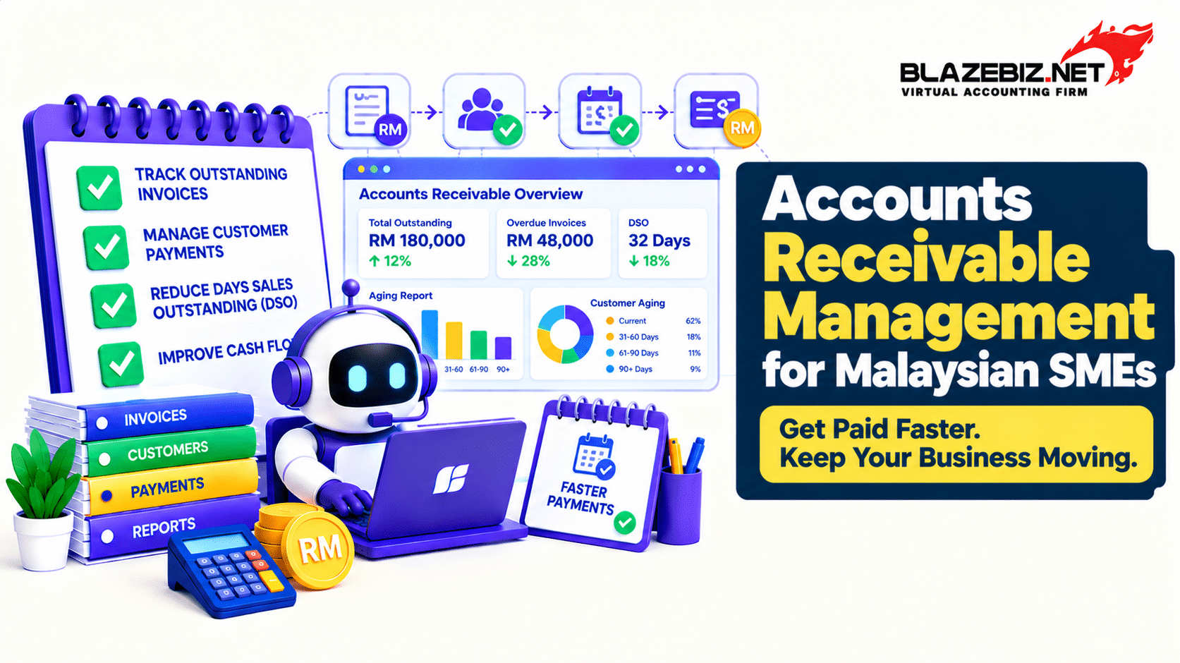 budget variance analysis Malaysia