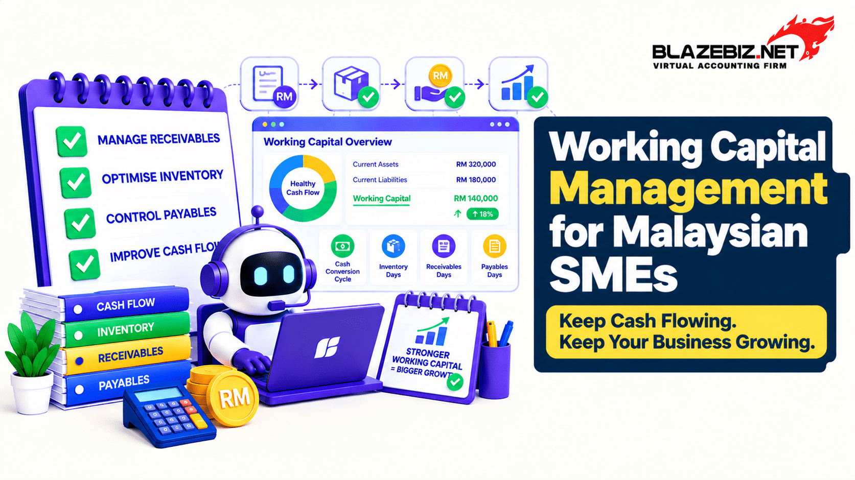 working capital management Malaysia